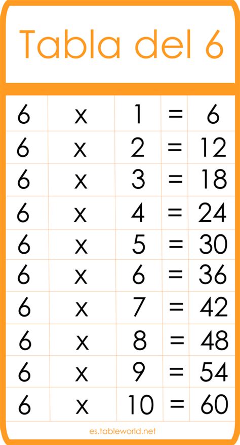 La Tabla Del 6 Aprender la tabla de multiplicación del 6 - Etapa Infantil